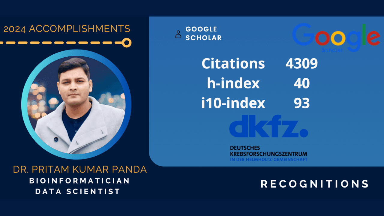 My h-index just hit the big 40! 