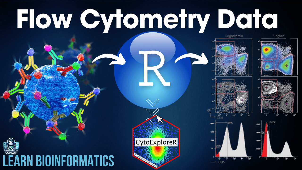 Flow Cytometry Analysis